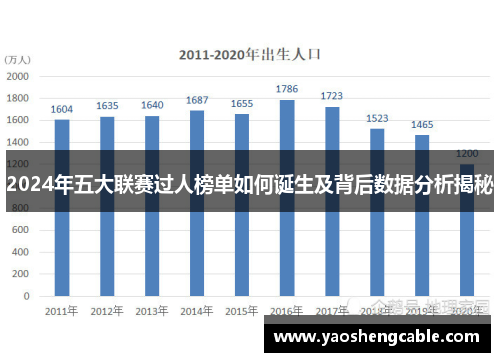 2024年五大联赛过人榜单如何诞生及背后数据分析揭秘