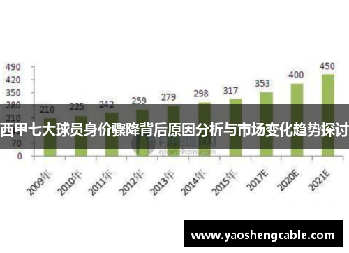 西甲七大球员身价骤降背后原因分析与市场变化趋势探讨